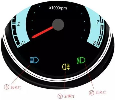 仪表盘灯光时明时暗(仪表盘灯光时明时暗怎么回事)-图1 仪表盘灯光时明时暗(仪表盘灯光时明时暗怎么回事)-图1
