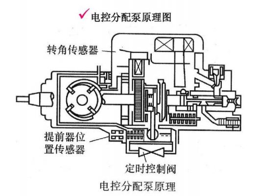 柴油电子泵工作原理（柴油电子泵安装图解）