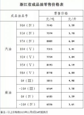 河北石化柴油价格查询(河北省中石油柴油价格)-图1 河北石化柴油价格查询(河北省中石油柴油价格)-图1