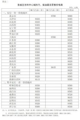 河北石化柴油价格查询(河北省中石油柴油价格)-图2 河北石化柴油价格查询(河北省中石油柴油价格)-图2