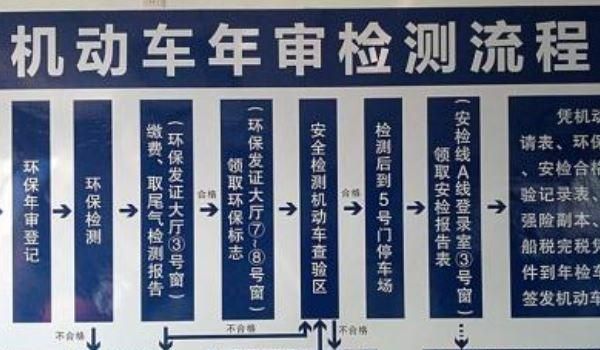 年检自己能过吗(车辆年检自己去能行吗)-图3 年检自己能过吗(车辆年检自己去能行吗)-图3