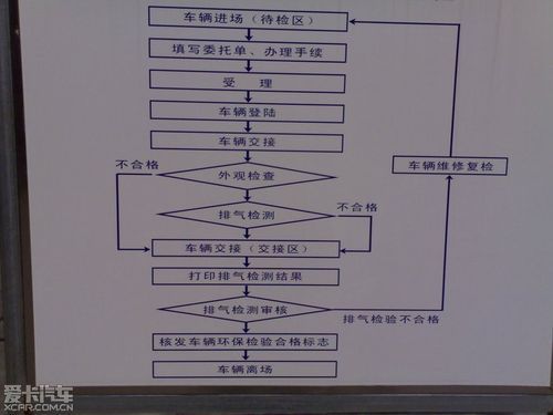 杭州车辆年检（杭州车辆年检预约流程）-图2