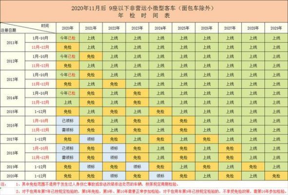 南京年检费用（南京年检费用标准）-图2