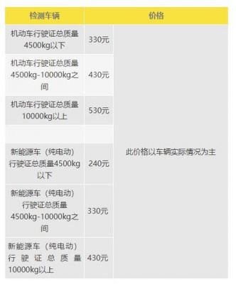 北京大兴车辆年检地点(北京大兴车辆年检地点查询)-图3 北京大兴车辆年检地点(北京大兴车辆年检地点查询)-图3