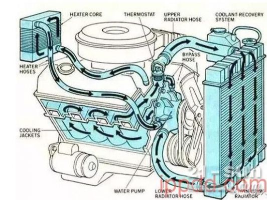 柴油机高温窜水（柴油机高温窜水的原因）-图1