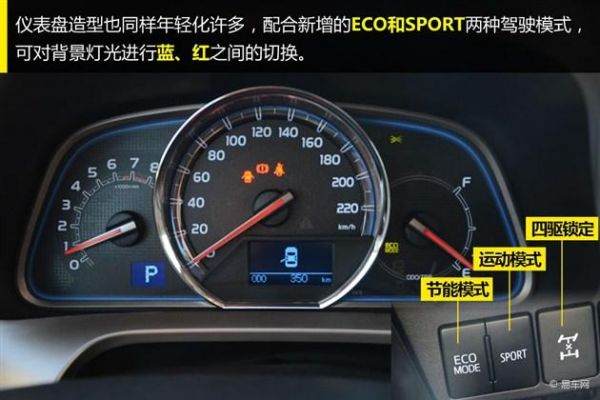 rav4仪表盘自发光的简单介绍-图1 rav4仪表盘自发光的简单介绍-图1
