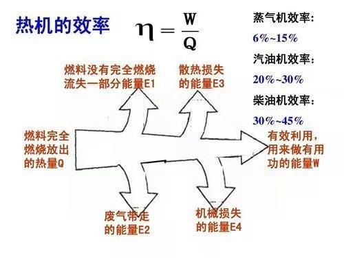 低速柴油机效率(低速柴油机效率低的原因)-图2 低速柴油机效率(低速柴油机效率低的原因)-图2