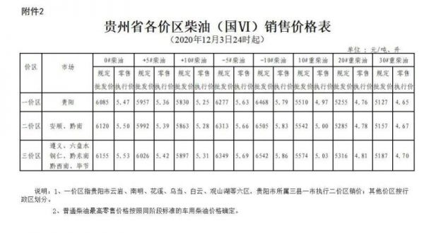 贵阳柴油今年价格（贵阳柴油油价）