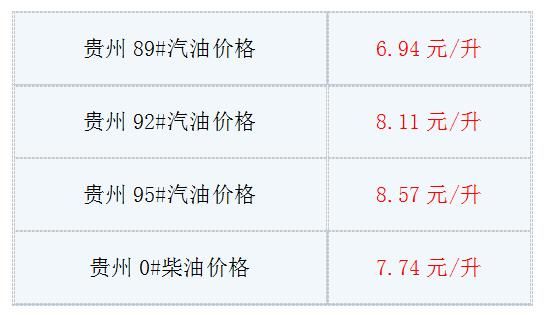 贵阳柴油今年价格(贵阳柴油油价)-图3 贵阳柴油今年价格(贵阳柴油油价)-图3