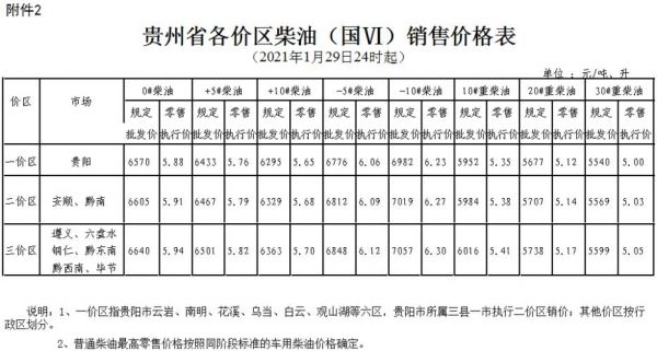 贵阳柴油今年价格(贵阳柴油油价)-图2 贵阳柴油今年价格(贵阳柴油油价)-图2