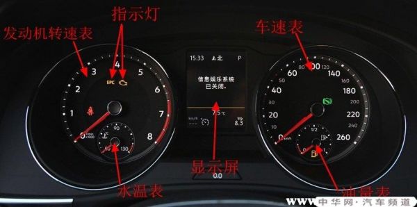 途昂仪表盘故障灯（途昂仪表盘指示灯图解2019）