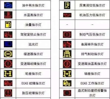 北汽福田柴油车（北汽福田柴油车故障灯标志图解）