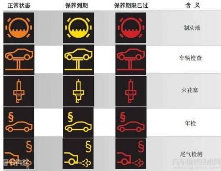 北汽福田柴油车(北汽福田柴油车故障灯标志图解)-图3 北汽福田柴油车(北汽福田柴油车故障灯标志图解)-图3