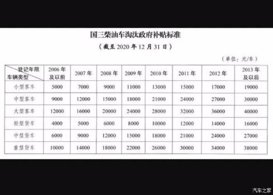 柴油车有强制报废年限(柴油车强制报废吗)-图2 柴油车有强制报废年限(柴油车强制报废吗)-图2