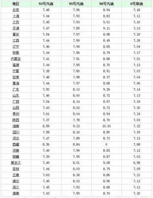 各地柴油价格(本地柴油价格)-图2 各地柴油价格(本地柴油价格)-图2