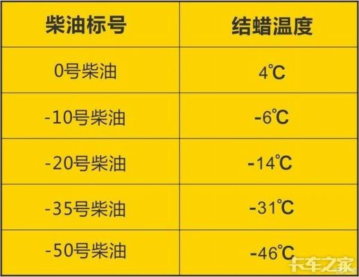 柴油温度存规定(柴油在多少温度下会冻)-图3 柴油温度存规定(柴油在多少温度下会冻)-图3