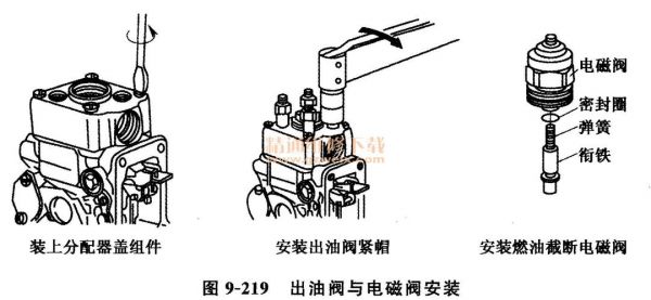 柴油泵大全(柴油泵怎样维修与修理)-图3 柴油泵大全(柴油泵怎样维修与修理)-图3