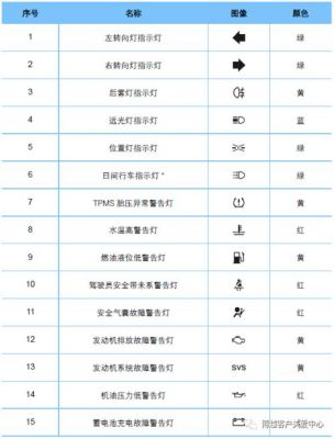 汽车仪表盘所有灯图片大全（汽车仪表盘灯图标图解）