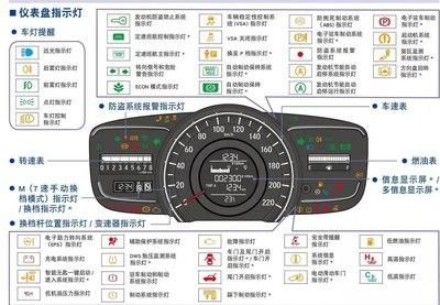 汽车仪表盘所有灯图片大全(汽车仪表盘灯图标图解)-图3 汽车仪表盘所有灯图片大全(汽车仪表盘灯图标图解)-图3