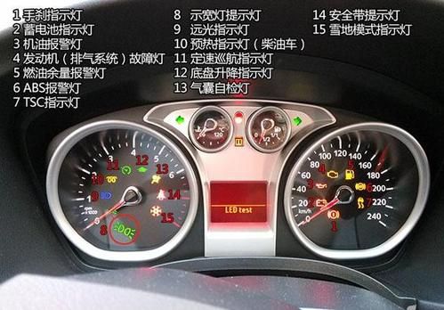 汽车仪表盘灯代表什么(汽车仪表盘灯表示什么)-图3 汽车仪表盘灯代表什么(汽车仪表盘灯表示什么)-图3