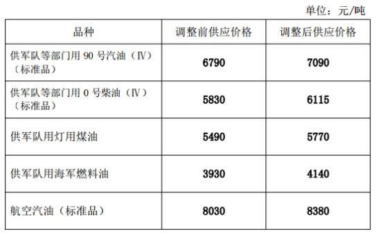 柴油含税价格多少（柴油含税和不含税差几个点）