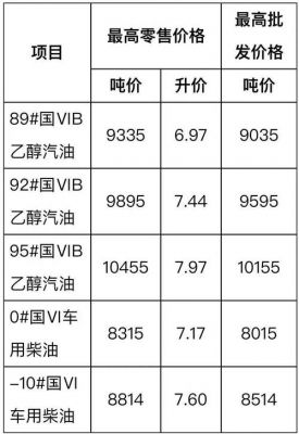 安徽柴油油价格（安徽最新柴油价格行情）
