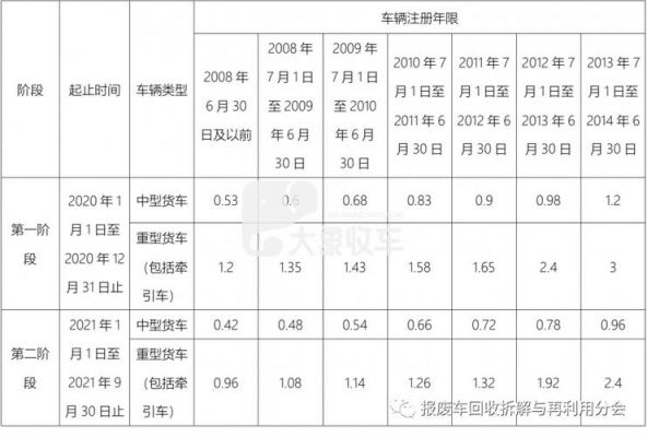 政府补贴柴油（柴油车国家补贴到什么时间结束）