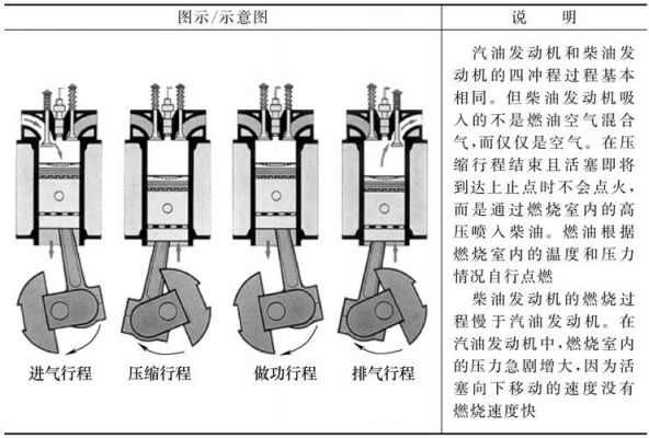 直喷柴油发动机原理（直喷柴油发动机工作原理）-图1
