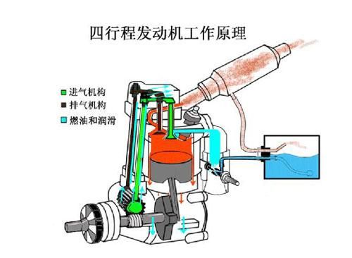 直喷柴油发动机原理（直喷柴油发动机工作原理）-图2