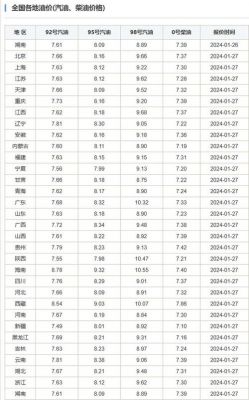 柴油油价上涨图（柴油价格涨跌最新消息）
