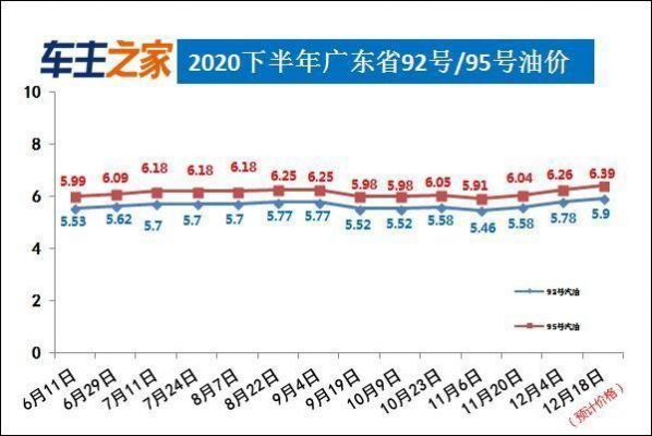 柴油油价上涨图(柴油价格涨跌最新消息)-图3 柴油油价上涨图(柴油价格涨跌最新消息)-图3