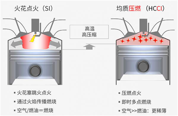 柴油压力与燃点（柴油燃烧压力）