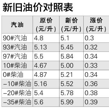 沈阳民营柴油（沈阳民营柴油企业排名）