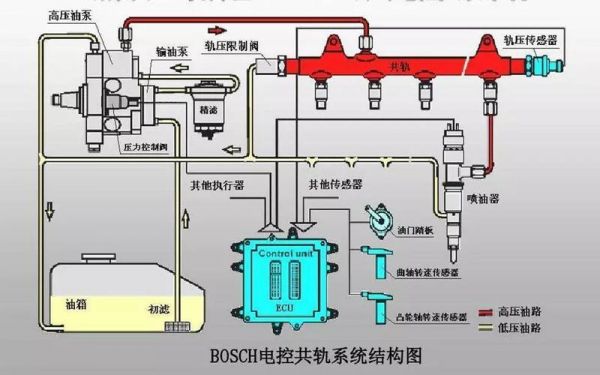 柴油单体式油泵图片（单体泵柴油机故障诊断与排除）-图1