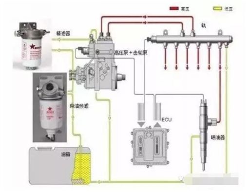 柴油单体式油泵图片（单体泵柴油机故障诊断与排除）-图3