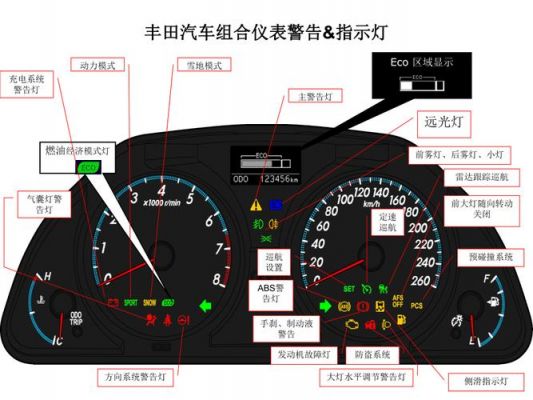 丰田车仪表盘图解（丰田车辆仪表盘指示灯图解）-图1