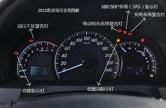 丰田车仪表盘图解（丰田车辆仪表盘指示灯图解）-图2
