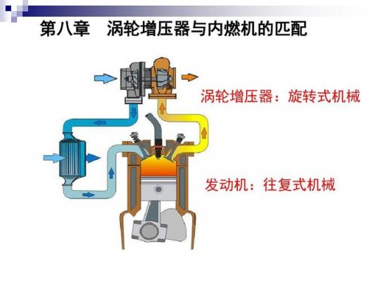 柴油增压原理(柴油车增压)-图2 柴油增压原理(柴油车增压)-图2