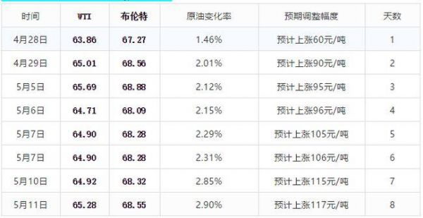 柴油价格预测(柴油价格预测软件)-图1 柴油价格预测(柴油价格预测软件)-图1