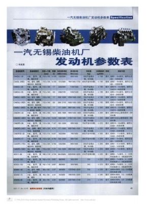 柴油机产品系列（柴油机型号大全参数）-图1