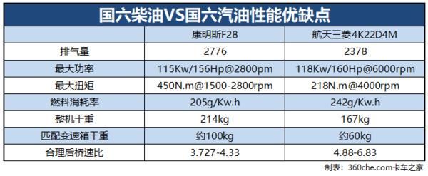 国六柴油品质（国六柴油品质如何）