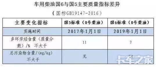 国六柴油品质（国六柴油品质如何）-图3