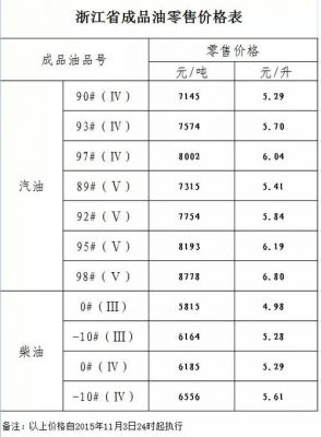 柴油现在多少钱一升（柴油现在多少钱一升福建）