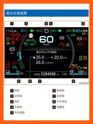 比亚迪元仪表盘故障灯(比亚迪元仪表盘故障灯图解大全)-图1 比亚迪元仪表盘故障灯(比亚迪元仪表盘故障灯图解大全)-图1