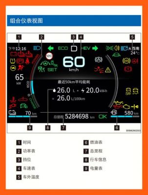 比亚迪元仪表盘故障灯（比亚迪元仪表盘故障灯图解大全）