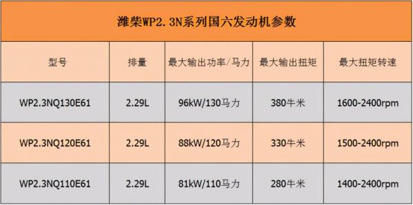 2.5柴油发动机参数(25的柴油机动力算大吗)-图2 2.5柴油发动机参数(25的柴油机动力算大吗)-图2
