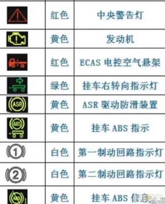 车仪表盘的各种标志（车仪表盘的各种标志图解）