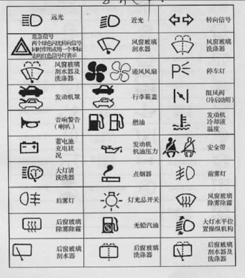 车仪表盘的各种标志(车仪表盘的各种标志图解)-图2 车仪表盘的各种标志(车仪表盘的各种标志图解)-图2