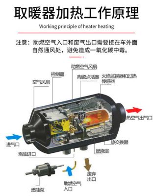 柴油加热包（柴油加热器怎么使用）