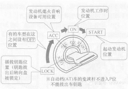 柴油车启动方法(柴油车启动步骤)-图2 柴油车启动方法(柴油车启动步骤)-图2